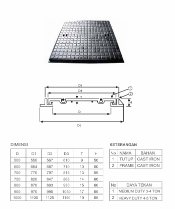 Manhole Cover Persegi (Heavy Duty)
